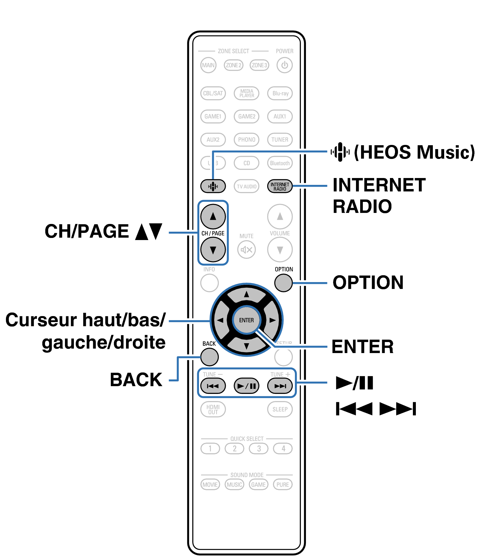 Ope InternetRadio RC1256